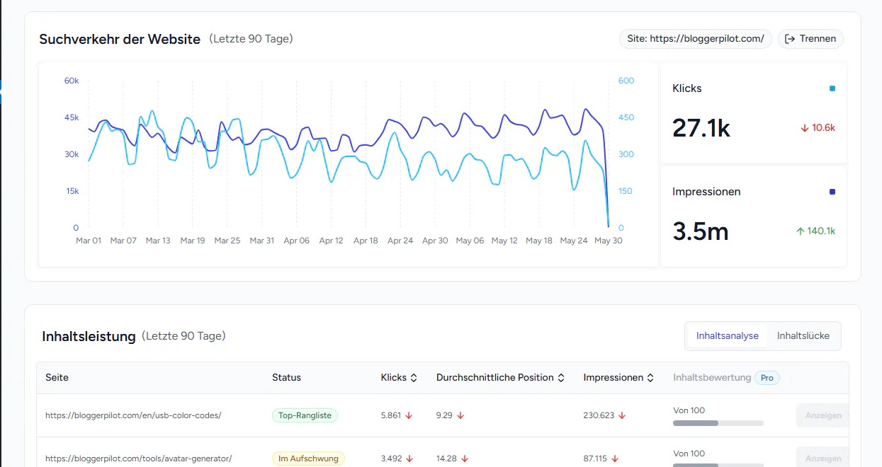 SureRank WordPress SEO plugin dashboard